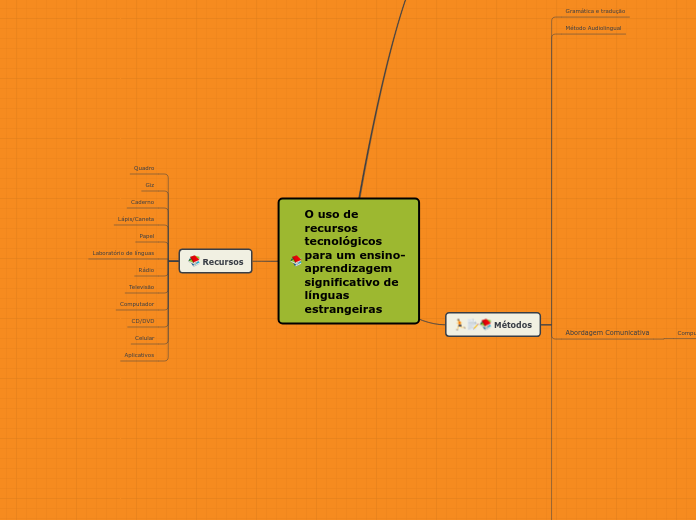 O uso de recursos tecnológicos para um ensino-aprendizagem significativo de línguas estrangeiras