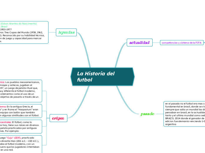 La Historia del futbol 