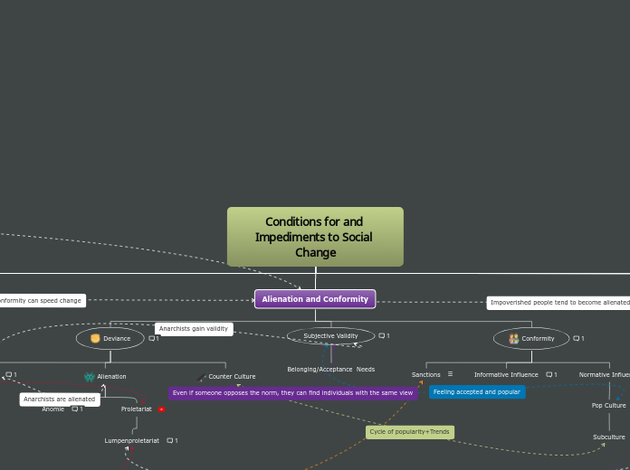 Conditions for and Impediments to Social Change