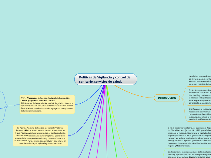 Políticas de Vigilancia y control de sanitario, servicios de salud.