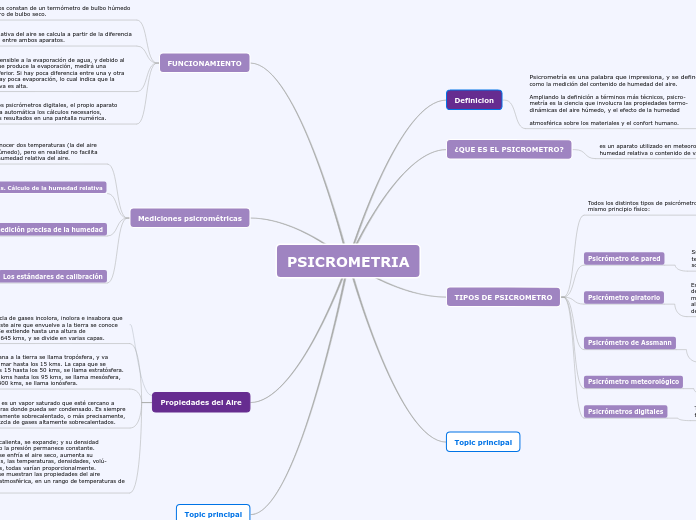PSICROMETRIA