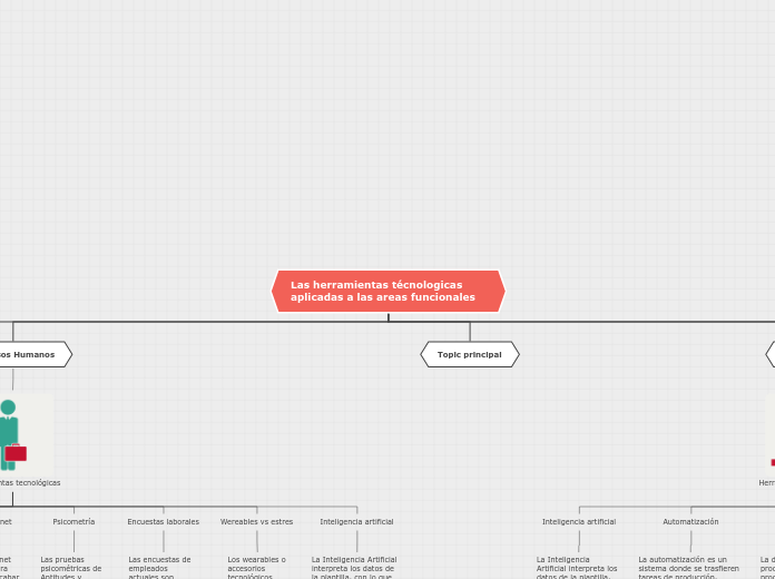 Las herramientas técnologicas aplicadas...- Mapa Mental