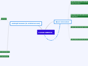 изменчивочти - Мыслительная карта