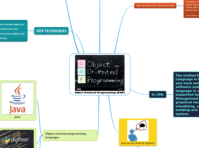 Object Oriented Programming (OOP)