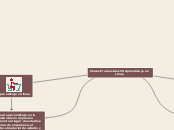 Clases Presenciales VS Aprendizaje en L...- Mapa Mental