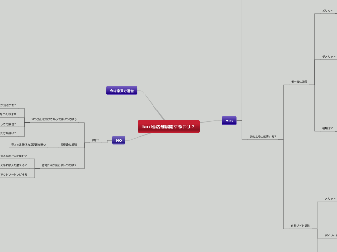koti他店舗展開するには？ - マインドマップ