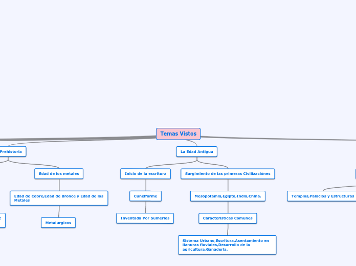 mapas conceptuales.