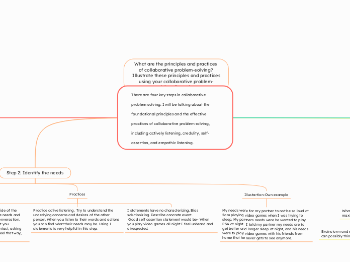 There are four key steps in collaborative problem solving. I will be talking about the foundational principles and the effective practices of collaborative problem solving, including actively listening, credulity, self-assertion, and empathic listening. 