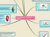 Normalidad de la contabilidad En Colomb...- Mapa Mental