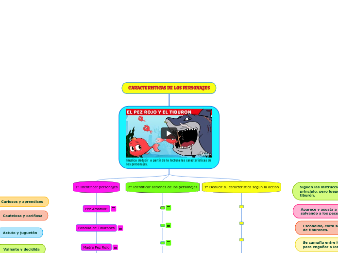 CARACTERISTICAS DE LOS PERSONAJES