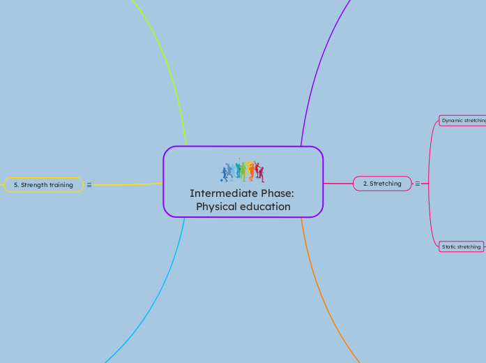 Intermediate Phase: Physical education - Mind Map