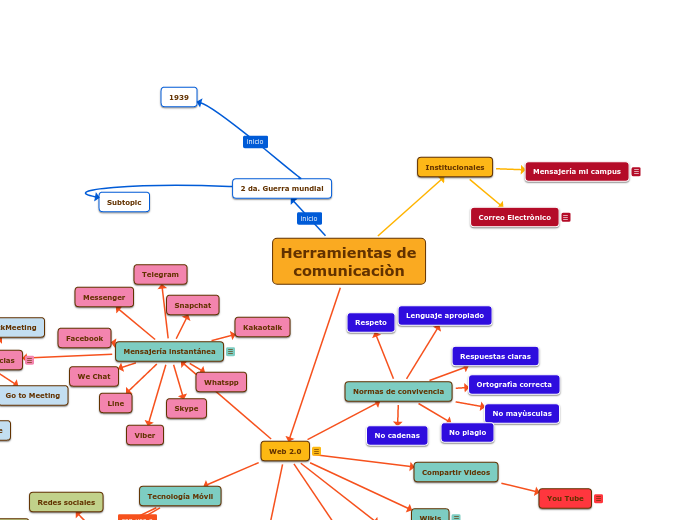 Herramientas de comunicaciòn