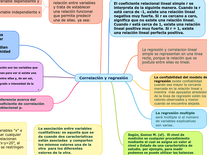 Correlación y regresión