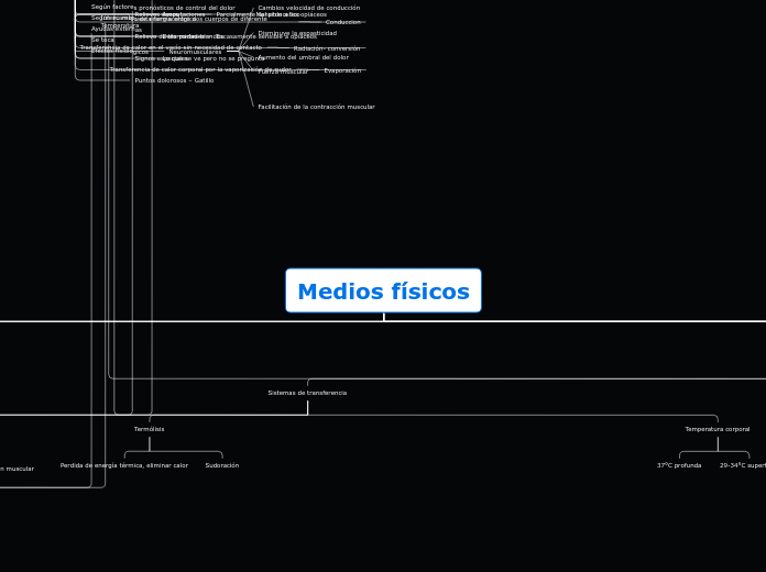 Medios físicos