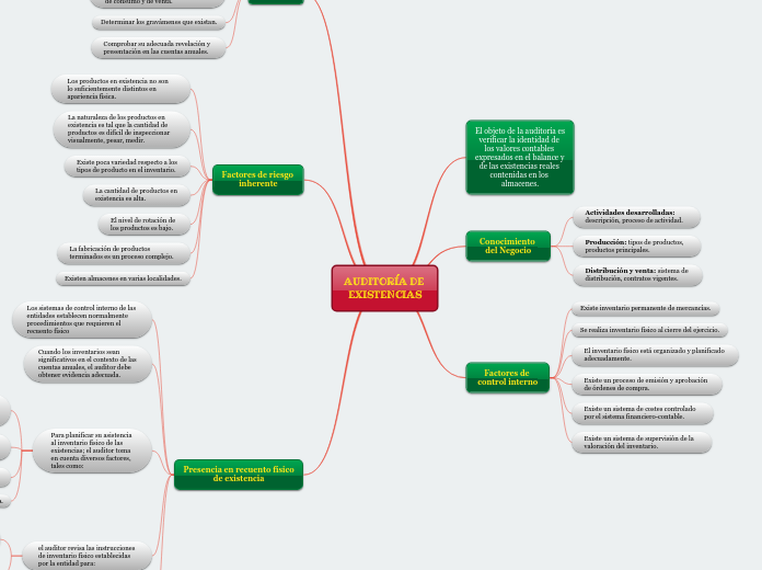 AUDITORÍA DE 
EXISTENCIAS