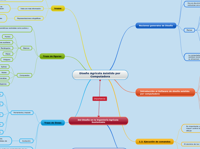 Diseño Agrícola Asistido por Computadora