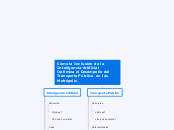 Cómo la Inclusión de la Inteligencia Ar...- Mapa Mental