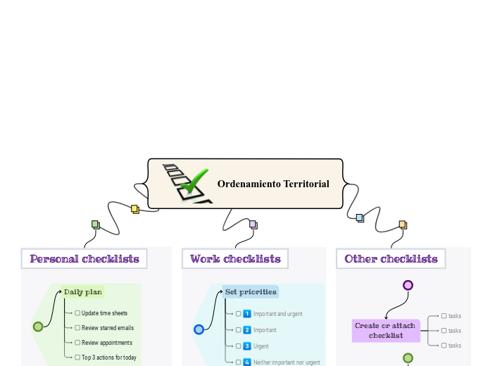 Ordenamiento Territorial