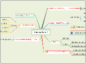 Habeas Data_2 - Mapa Mental