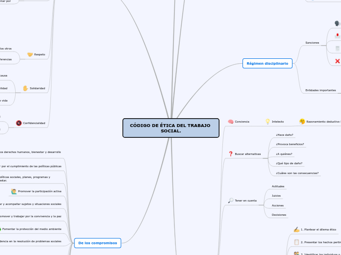 CÓDIGO DE ÉTICA DEL TRABAJO SOCIAL.