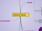 Debagoieneko Osagarri Programaren helbu...- Mapa Mental