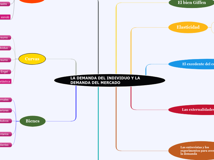 LA DEMANDA DEL INDIVIDUO Y LA DEMANDA DEL MERCADO