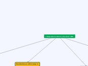 1. Disposiciones Generales de la LIRS - Mapa Mental