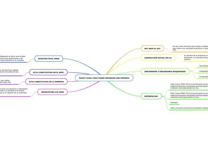 MARCO LEGAL PARA PODER REFORMAR UNA EMPRESA