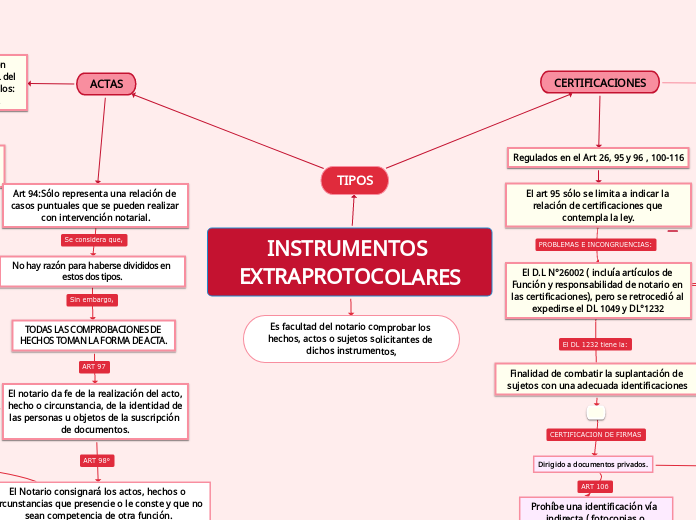 INSTRUMENTOS EXTRAPROTOCOLARES