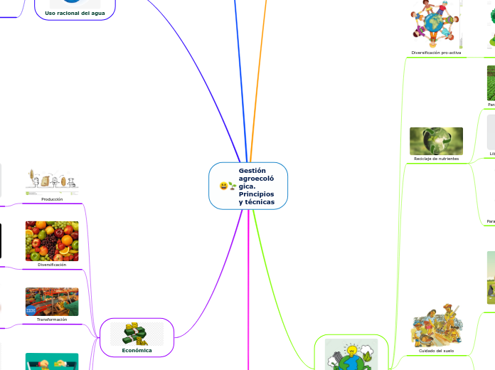 Gestión agroecológica. Principios y técnicas