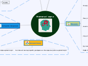 Ментальні карти - Мыслительная карта