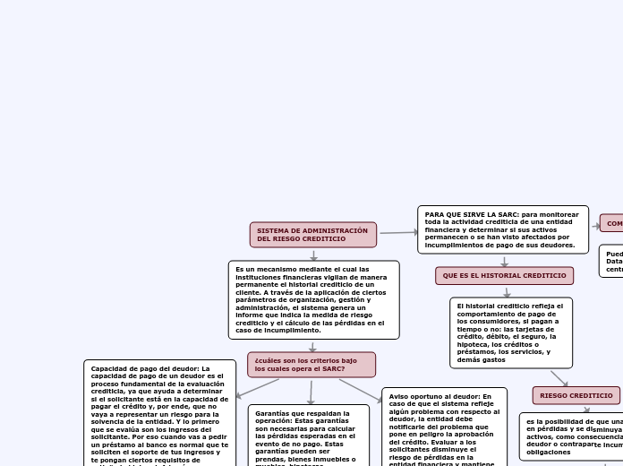 SISTEMA DE ADMINISTRACIÓN DEL RIESGO CREDITICIO