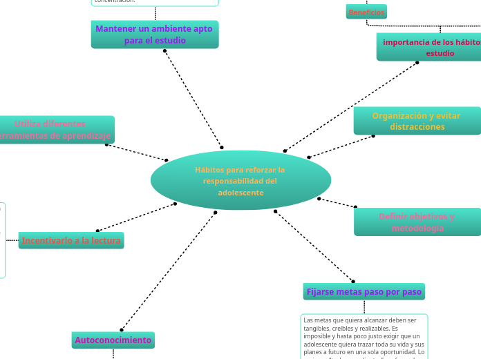 Hábitos para reforzar la responsabilidad del adolescente