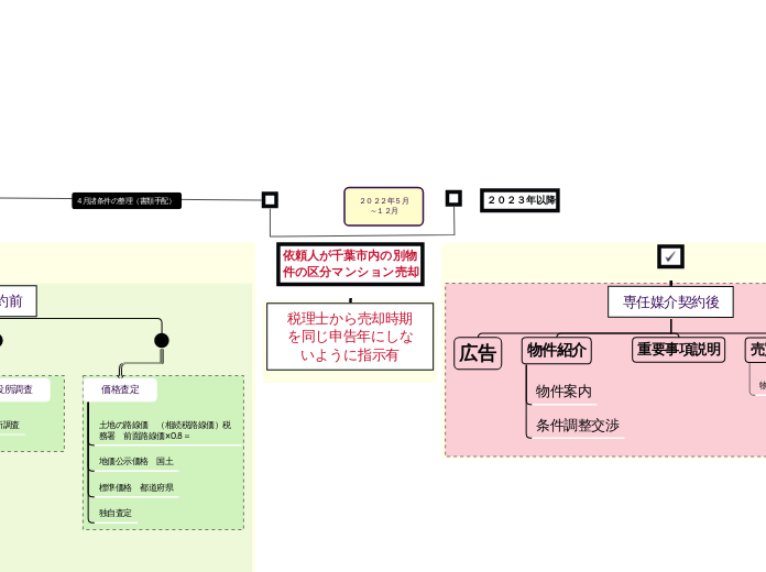 ２０２２年５月～１２月