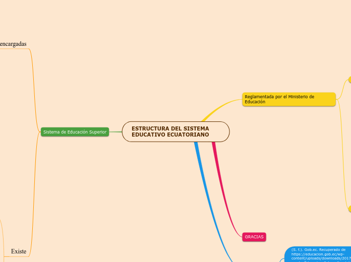 ESTRUCTURA DEL SISTEMA EDUCATIVO ECUATORIANO