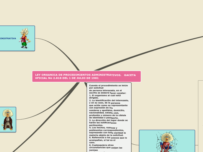 LEY ORGANICA DE PROCEDIMIENTOS ADMINISTRATIVOS.   GACETA 0FICIAL No 2.818 DEL 1 DE JULIO DE 1981