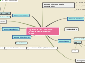 Capítulo 3 " La Condición Humana"La Cab...- Mapa Mental
