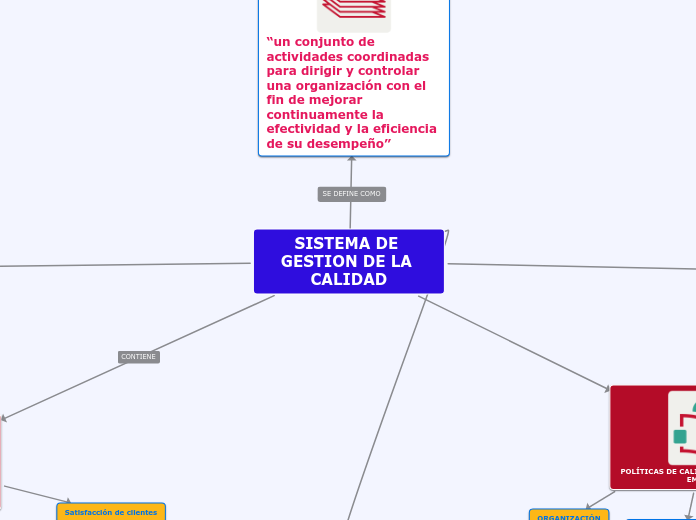 SISTEMA DE GESTION DE LA CALIDAD