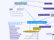 55 лет, полет нормальный - Мыслительная карта