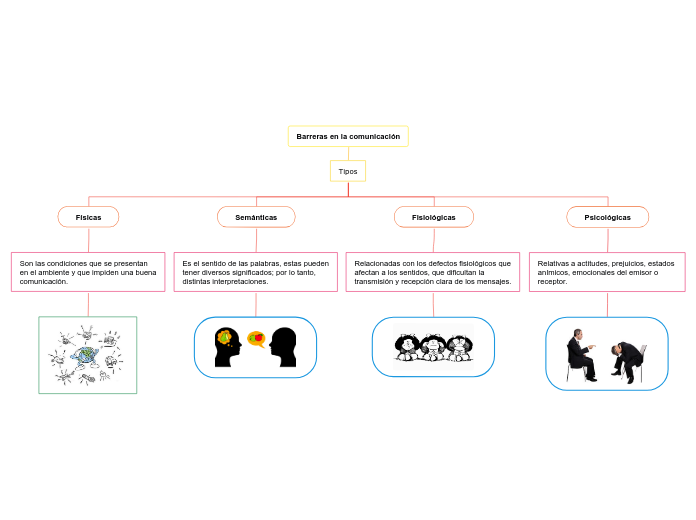 Barreras en la comunicación