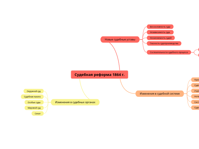 Судебная реформа 1864 г.