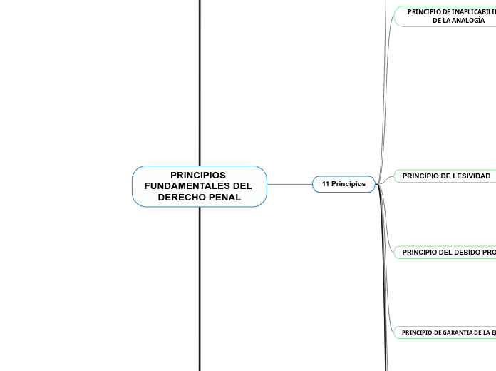 PRINCIPIOS FUNDAMENTALES DEL DERECHO PENAL