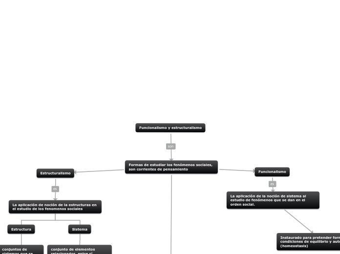 Funcionalismo y estructuralismo