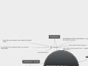 PROPUESTA DE LEY  A LA NEGACIÓN DE LA L...- Mapa Mental