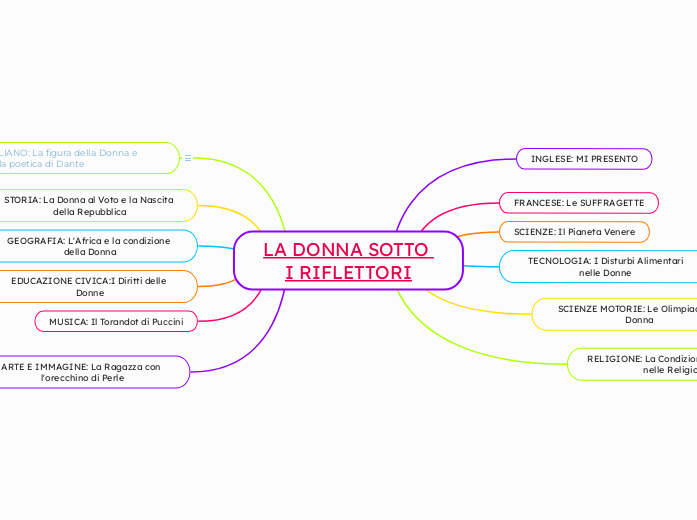 LA DONNA SOTTO I RIFLETTORI