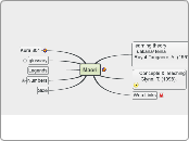 Maori - Mind Map