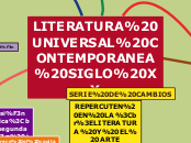 LITERATURA UNIVERSAL CONTEMPORANEA SIGL...- Mapa Mental