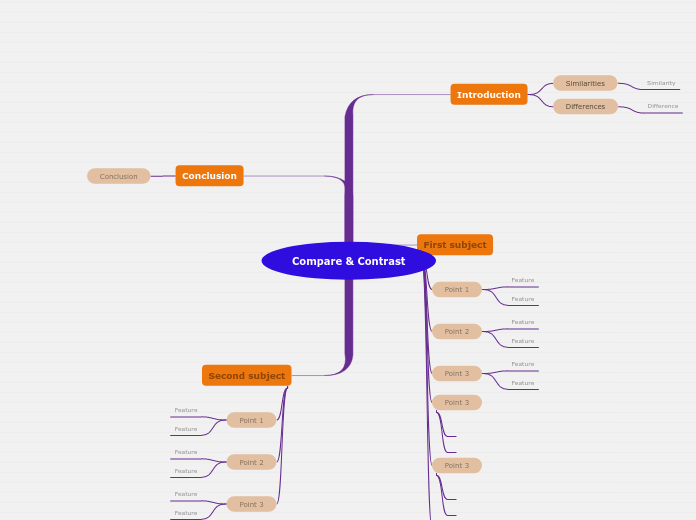 Compare &amp; Contrast - Mind Map