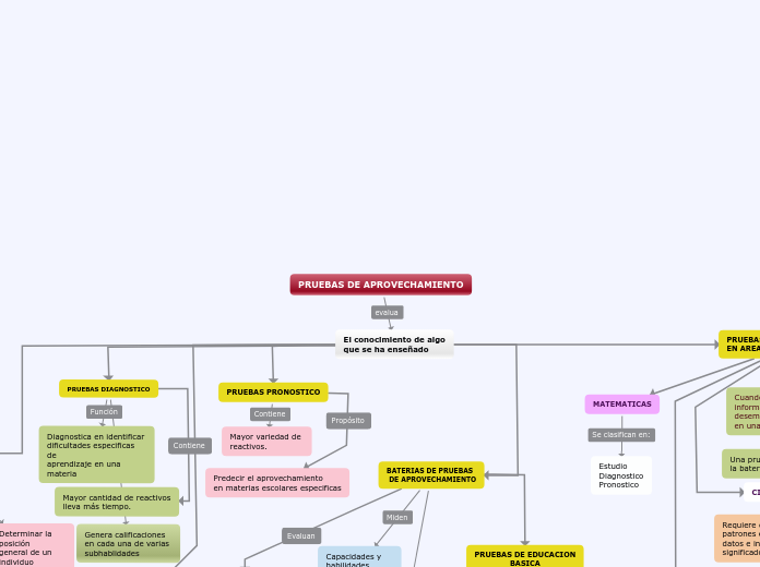 SISTEMA ENDOCRINO