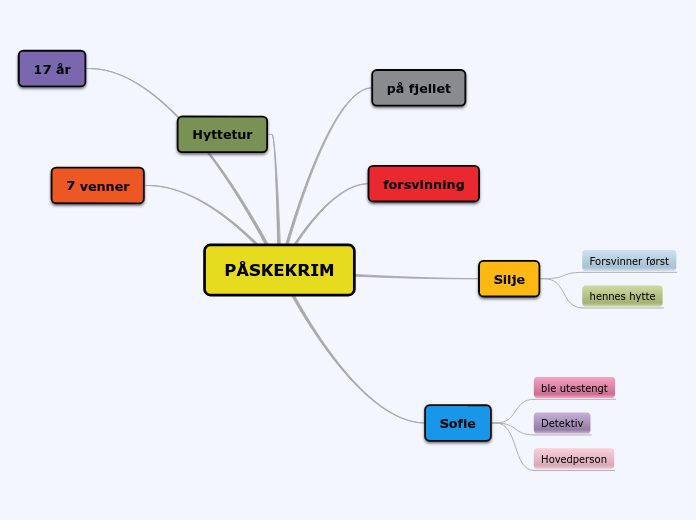 PÅSKEKRIM